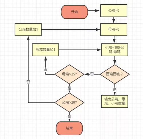 人工智能的發展及其在科學教育中的應用——以人工智能應用軟件開發為視角